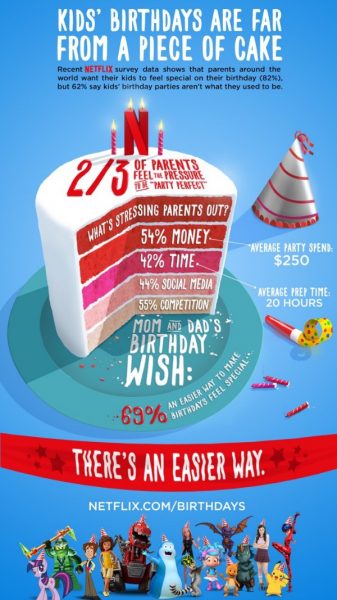 netflix birthday inforgraphic
